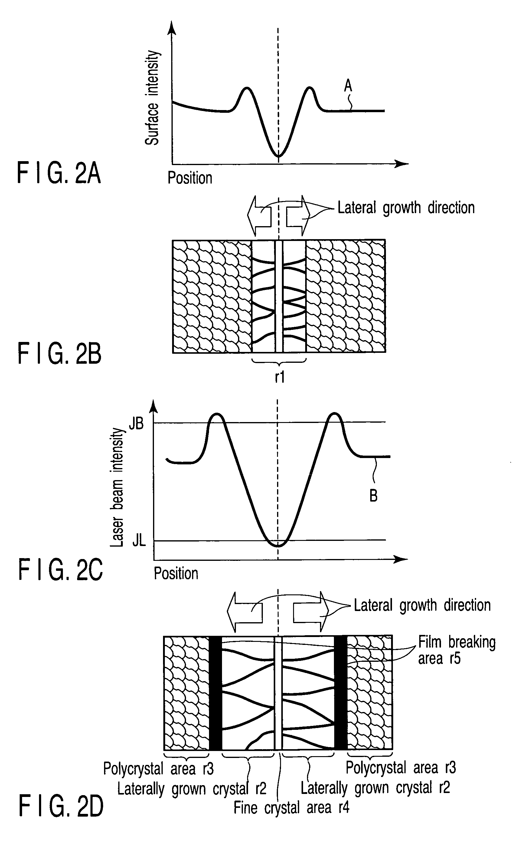 Crystallization method, crystallization apparatus, processed substrate, thin film transistor and display apparatus