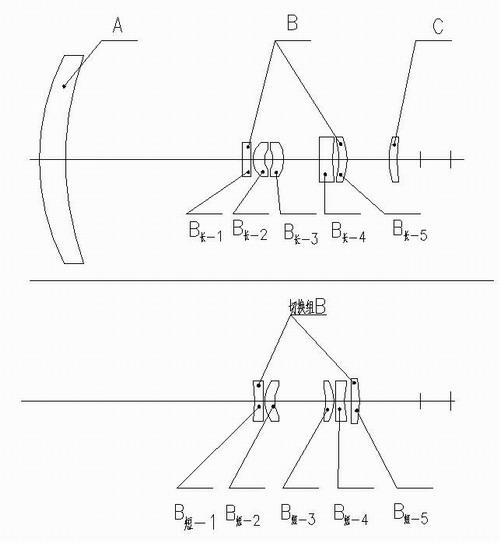 Medium-wave infrared dual field-of-view integration thermal imaging system