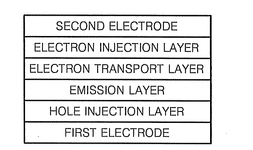 Organic light emitting compound and organic light emitting device comprising the same, and method of manufacturing the organic light emitting device
