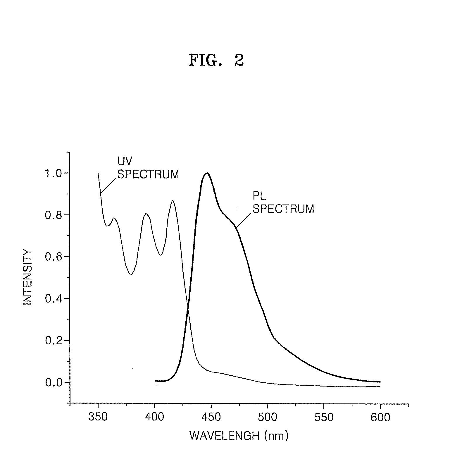 Organic light emitting compound and organic light emitting device comprising the same, and method of manufacturing the organic light emitting device