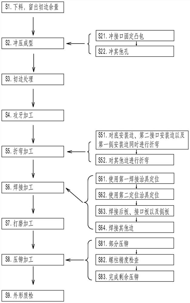 A processing technology and processing system of a circuit fixing board