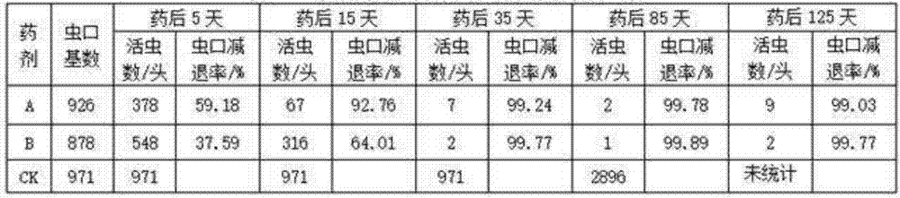 Special water-soluble colloid agent for dripping persimmon tree trunk, and preparation method thereof