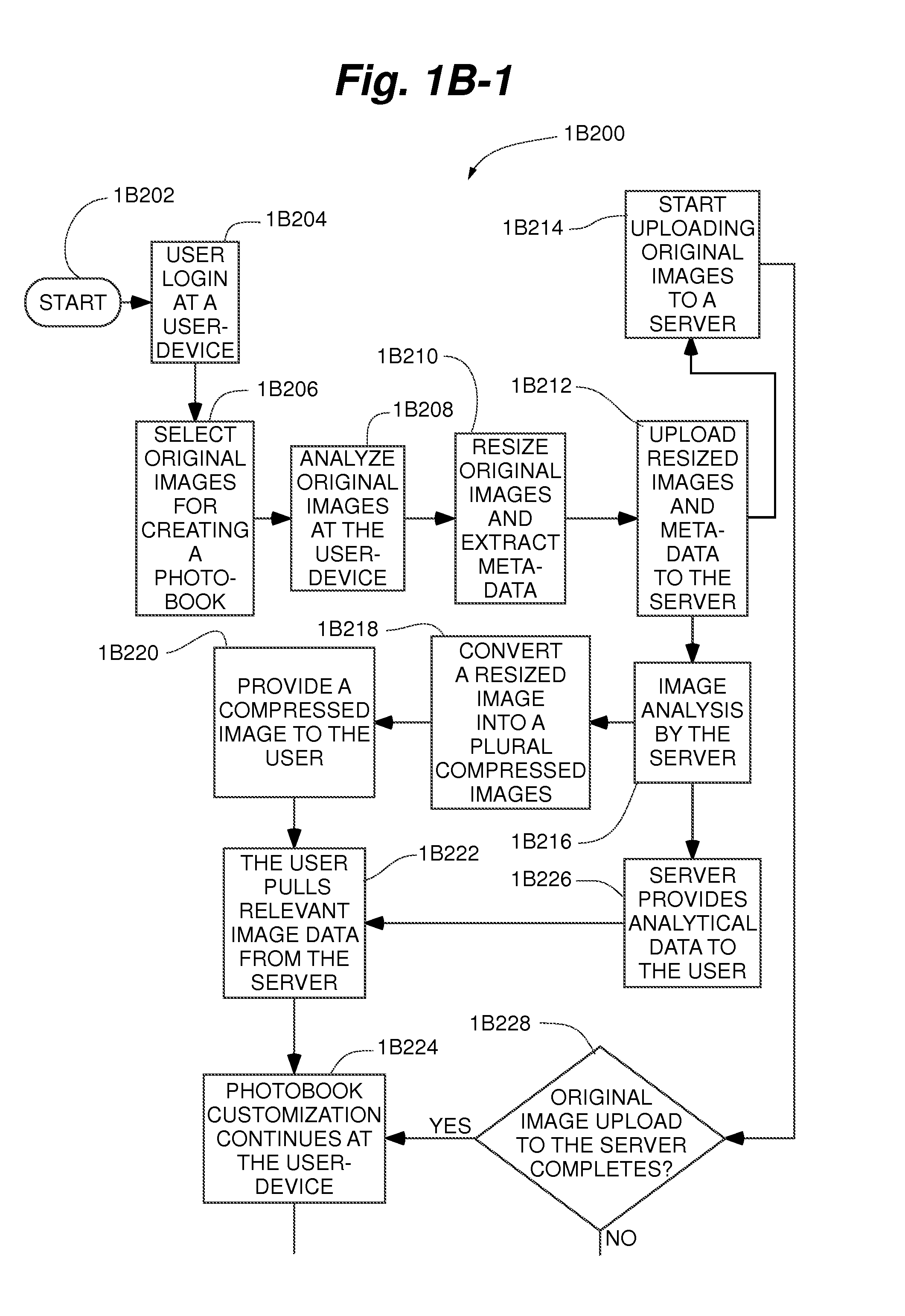 Methods and systems for page and spread arrangement in photo-based projects