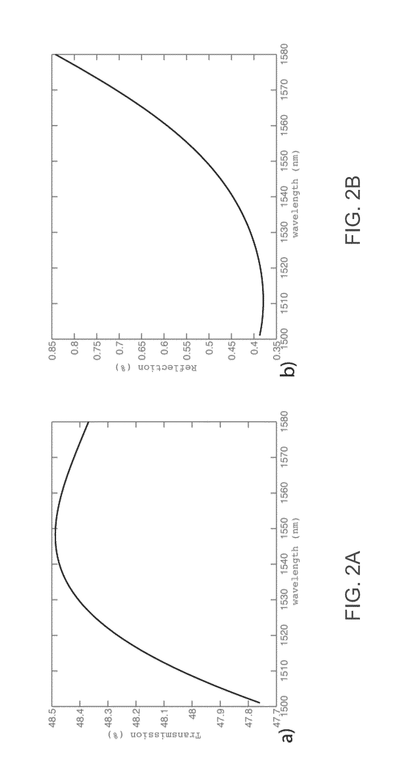 Methods for designing photonic devices
