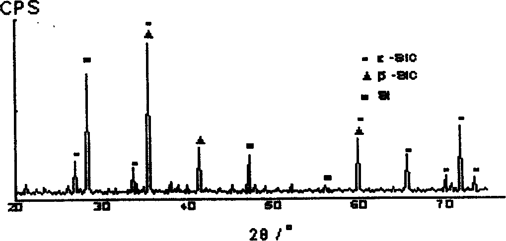 Method for producing cold end part of silicon carbide heating element