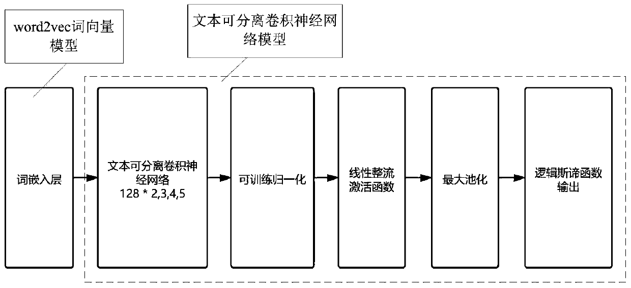 Criminal legal document criminal name recommendation method and system