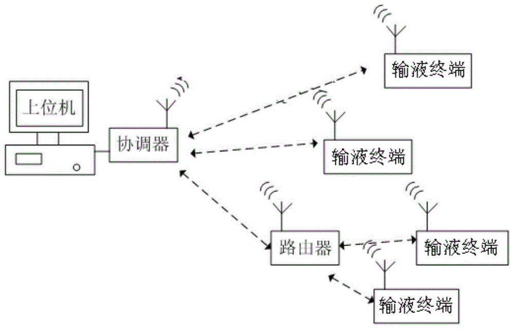 Infusion control system and method based on physiological information feedback