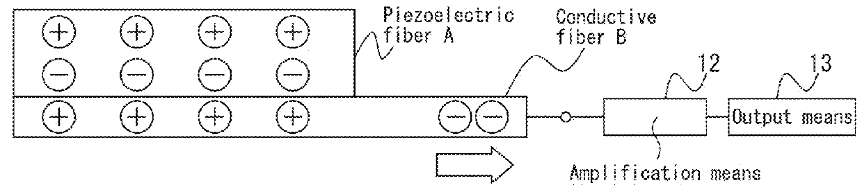 Piezoelectric element and device using same