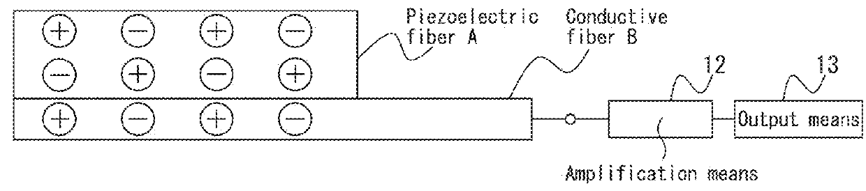 Piezoelectric element and device using same