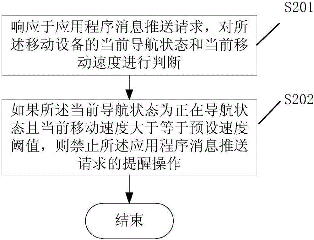 Mobile equipment message push management method and system based on moving speed