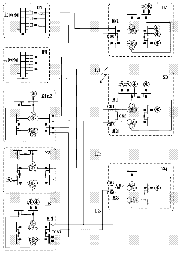 Wide area self-adaptation spare power automatic switching method based on synchronous phasor measurement