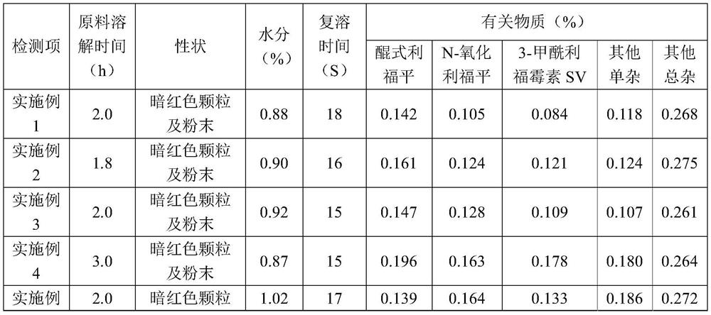 Rifampicin freeze-dried powder needle for injection and production method thereof