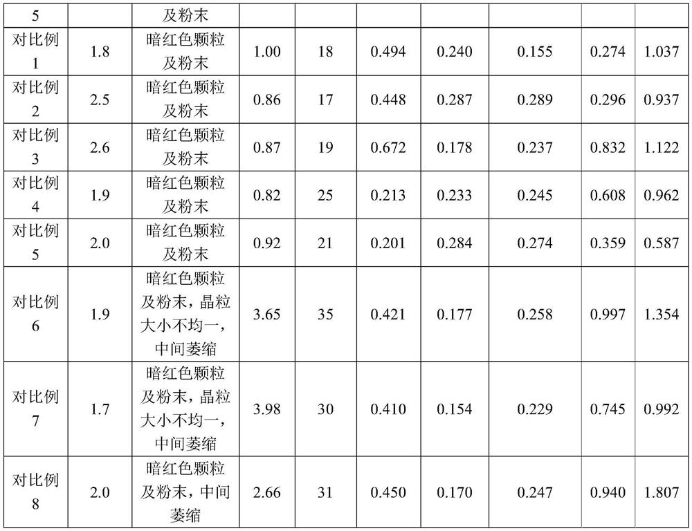 Rifampicin freeze-dried powder needle for injection and production method thereof