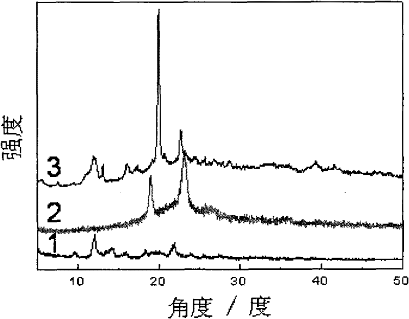 Supramolecular hydrogel gene vector material, and preparation method and application thereof