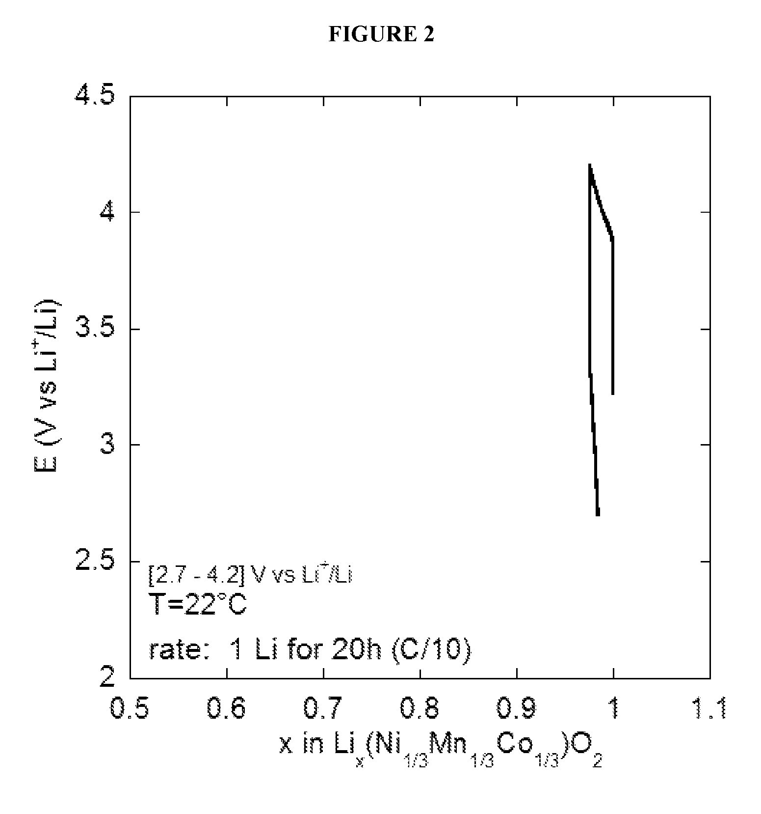 High-energy non-aqueous batteries containing ion-conducting gels, and method for preparing and using same
