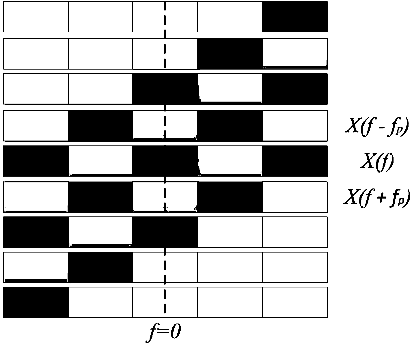 Multichannel data acquisition method based on static periodic sequence modulation