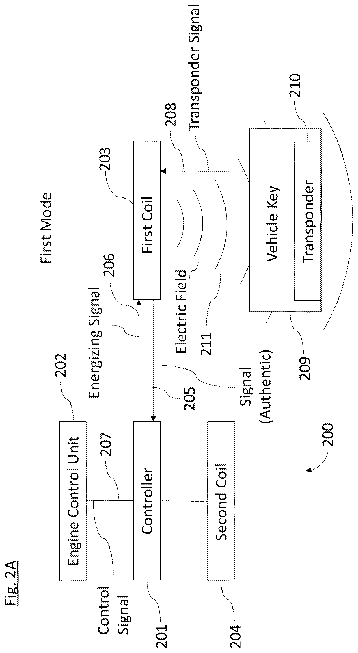 Remote starting and stopping engine