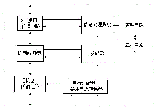 Interval call column remote monitoring system