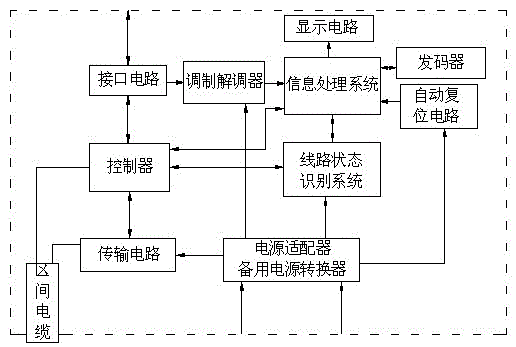 Interval call column remote monitoring system