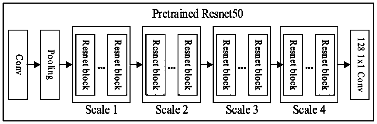 Universal no-reference image quality evaluation method based on multi-task convolutional neural network