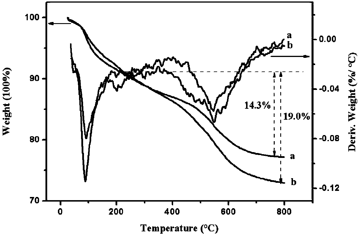 Salicylic acid-doped silica nano-particle fluorescence sensor for iron ions, and production method and application thereof