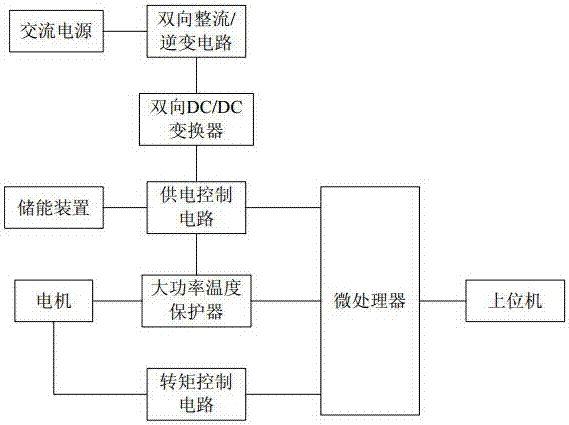 A high-power temperature protector