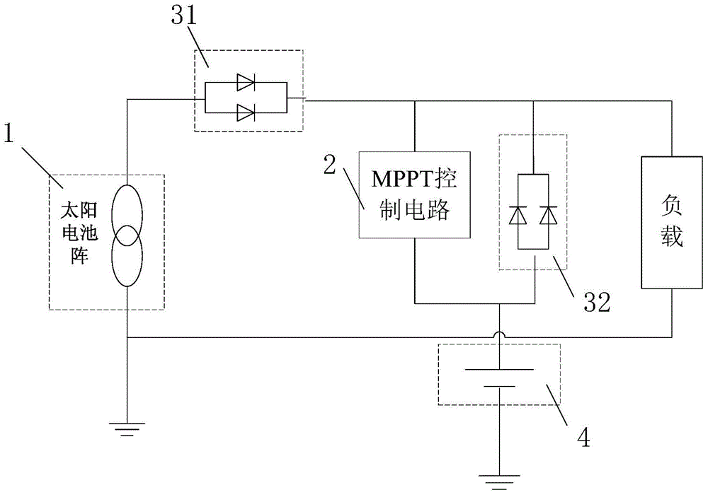Device and method for power system MPPT control for satellite