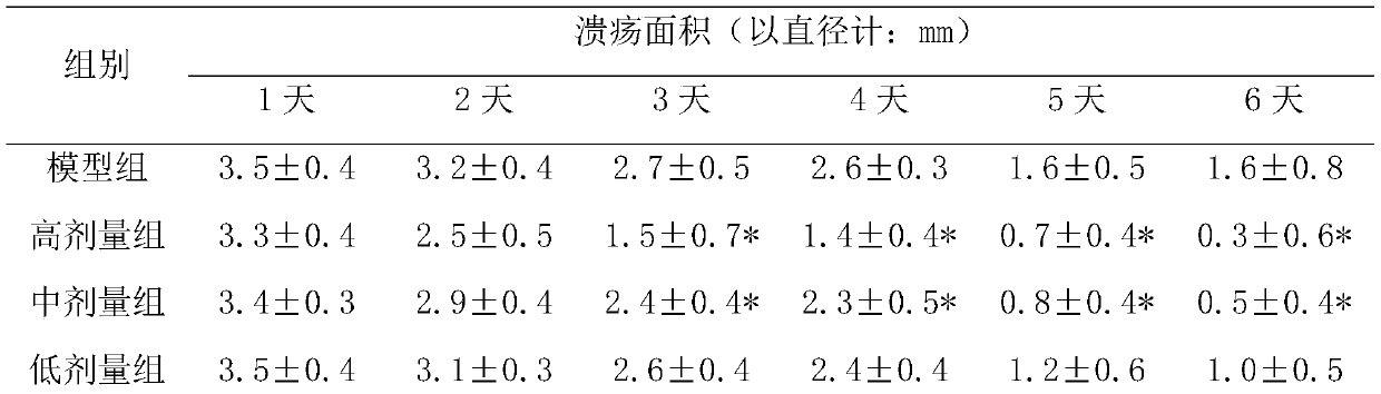 Composite active lyophilized powder and preparation method and application thereof