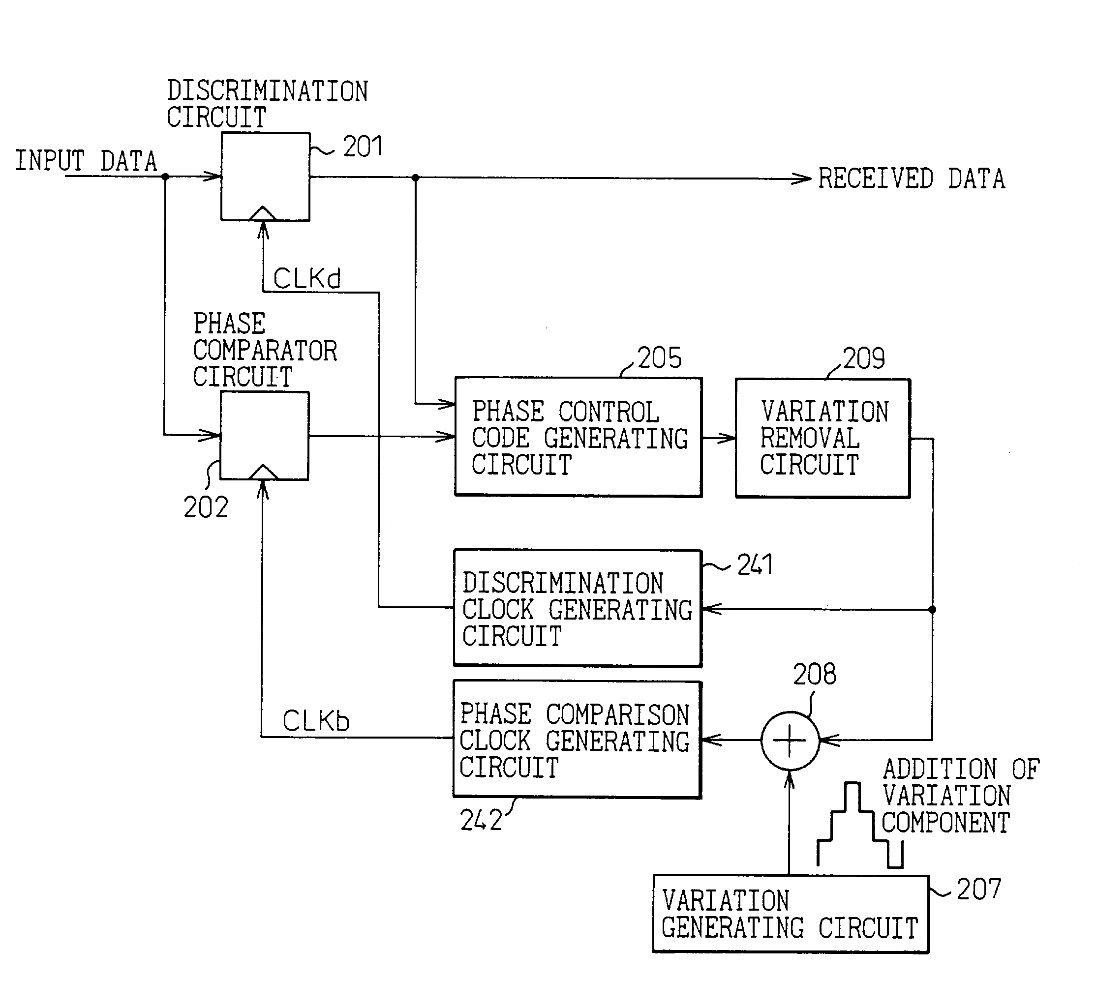 Clock recovery circuit and data receiving circuit