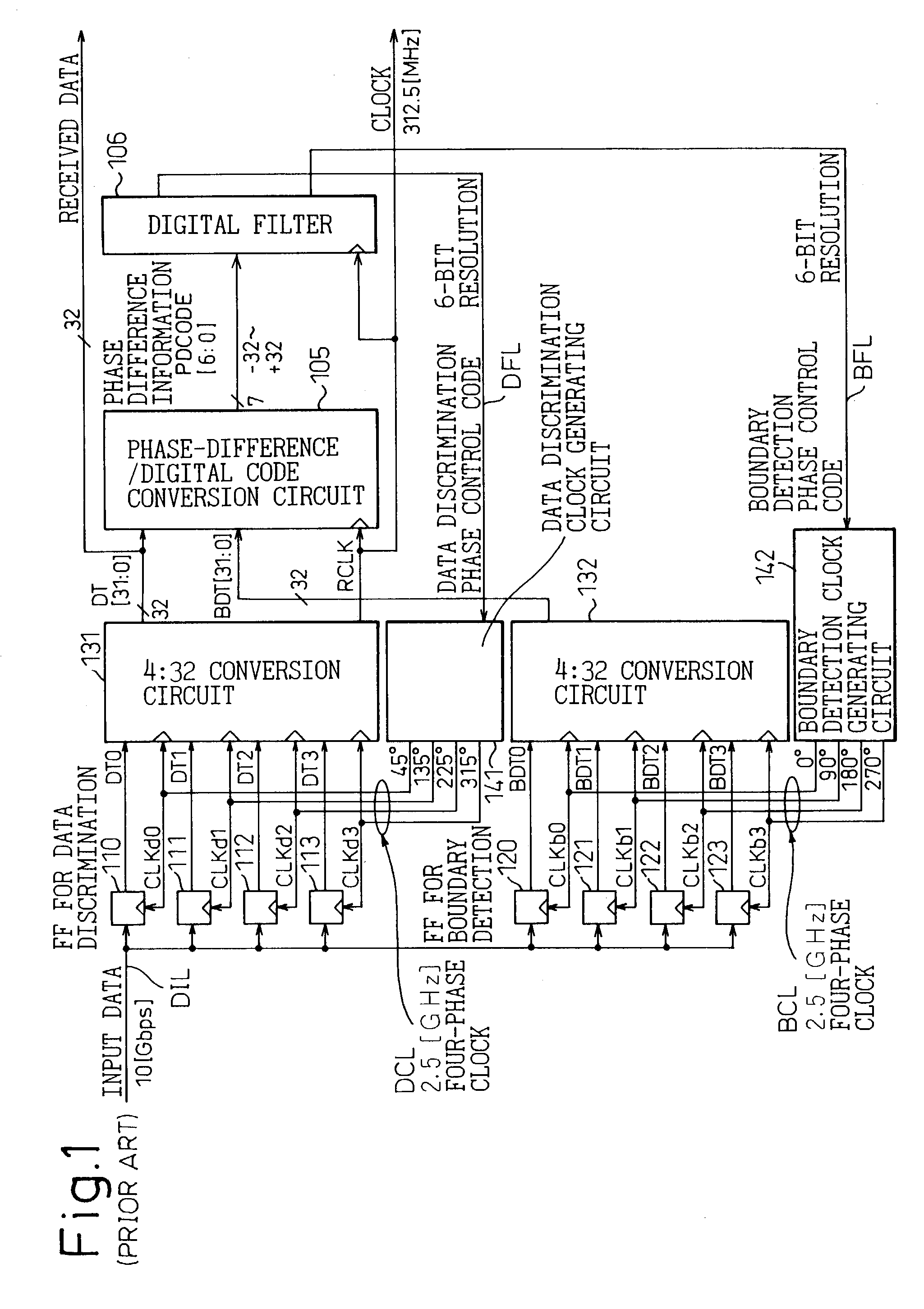 Clock recovery circuit and data receiving circuit