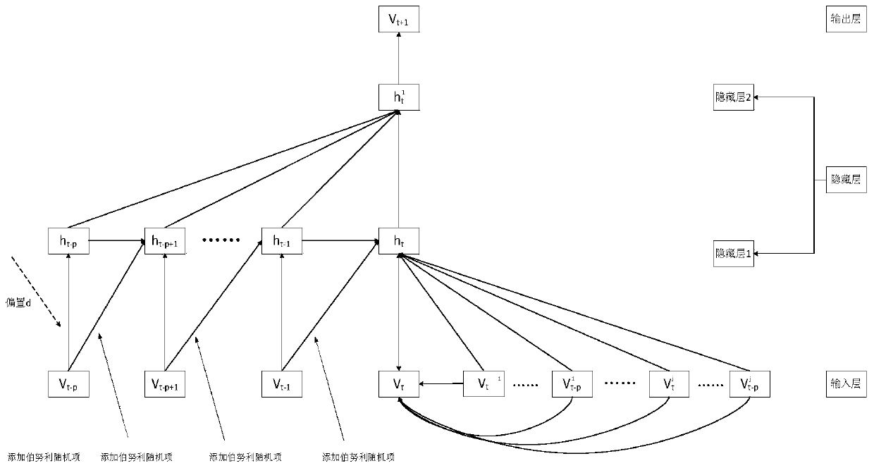 Cyanobacterial bloom prediction method based on recursion time sequence deep belief network