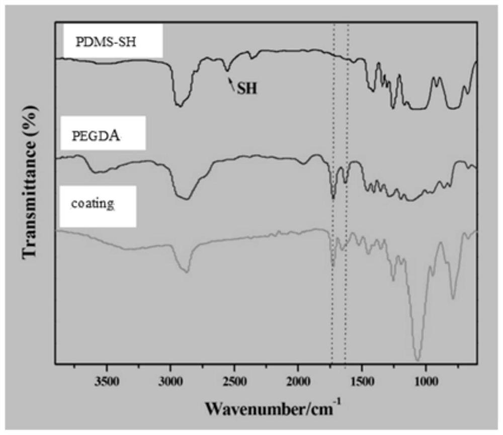 A preparation method of long-term stable amphiphilic antifouling coating based on mussel biomimetic