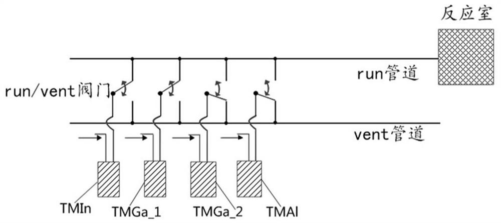 Preparation method of semiconductor structure and semiconductor growth equipment