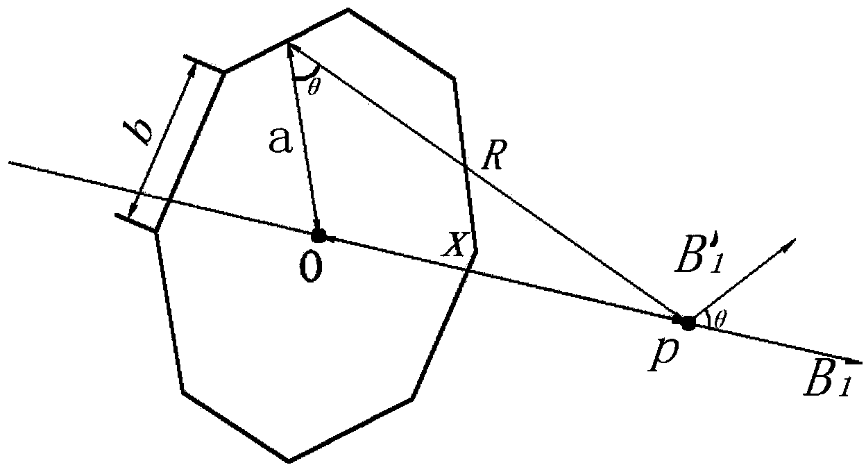 Regular octagonal tri-cyclic magnetic field coil