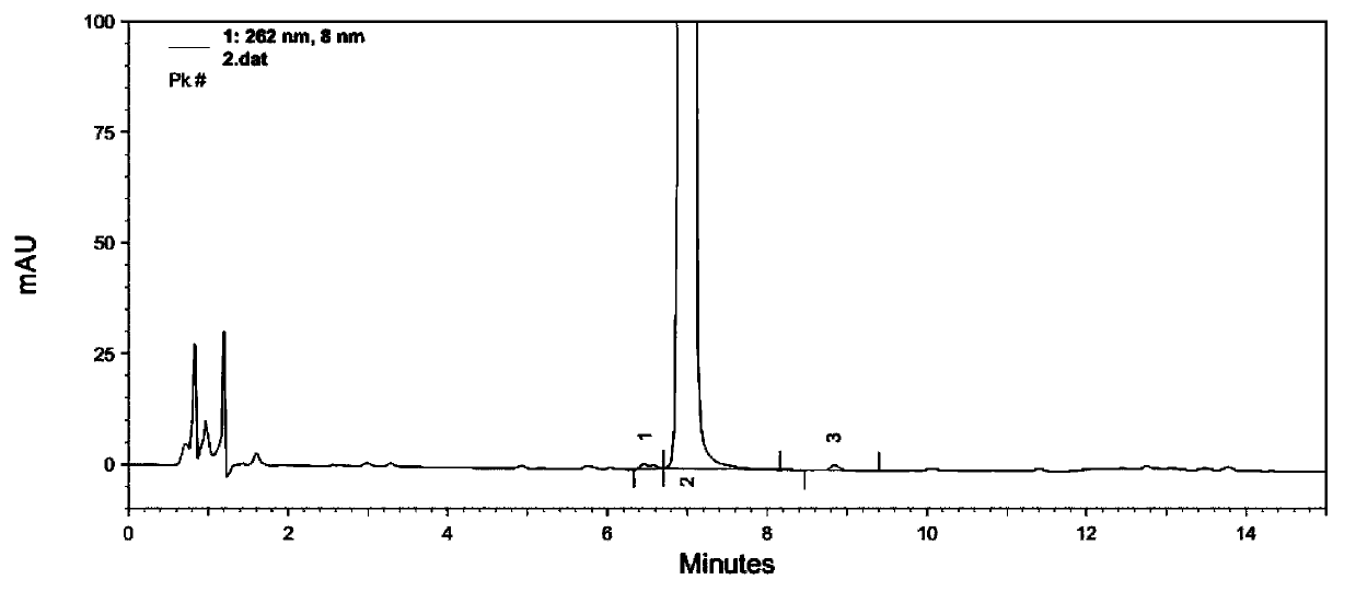 Pramipexole tablet preparation method, tablet prepared therethrough, and application of tablet