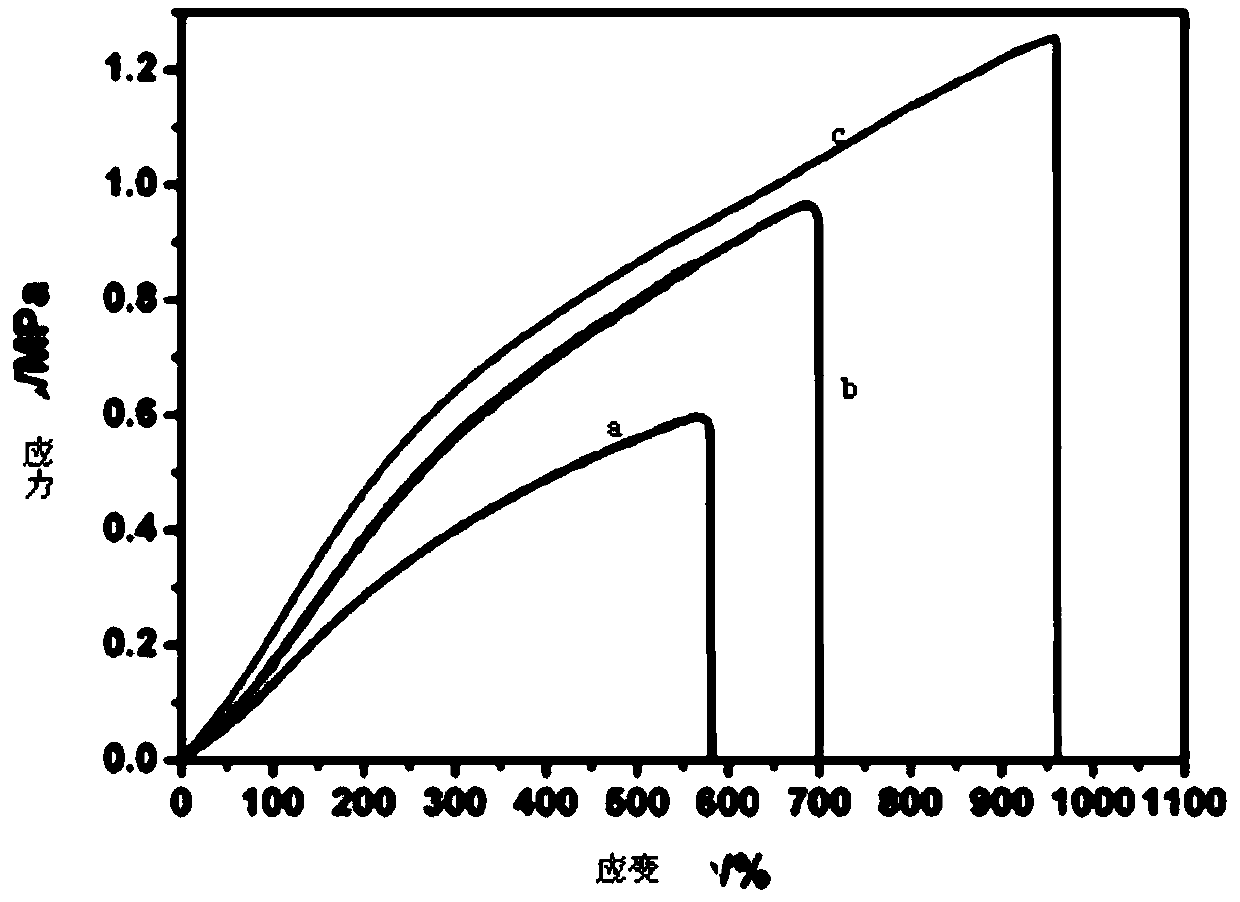 Double-network hydrogel based on poly-N-acrylylglycinamide and sodium alginate, and preparation method thereof