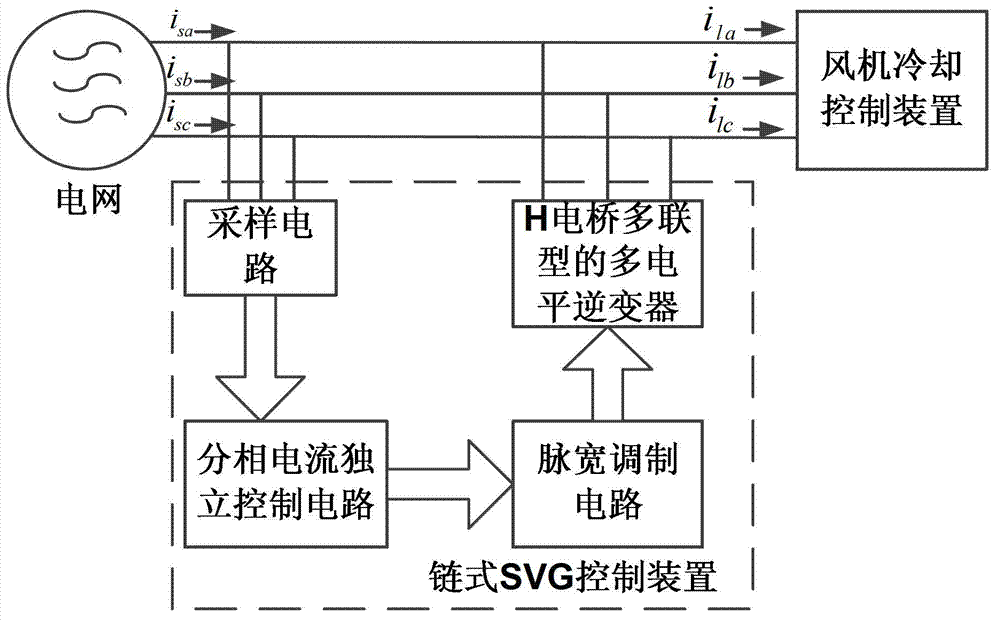 Fan cooling control device and working method thereof