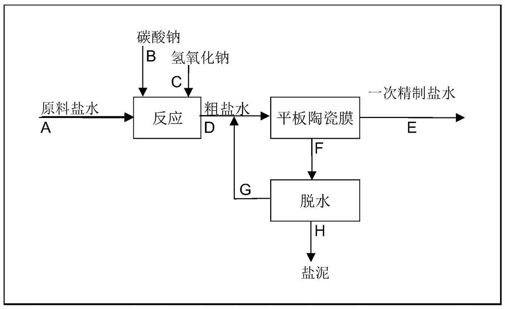 Method for refining ionic membrane caustic soda primary refined brine