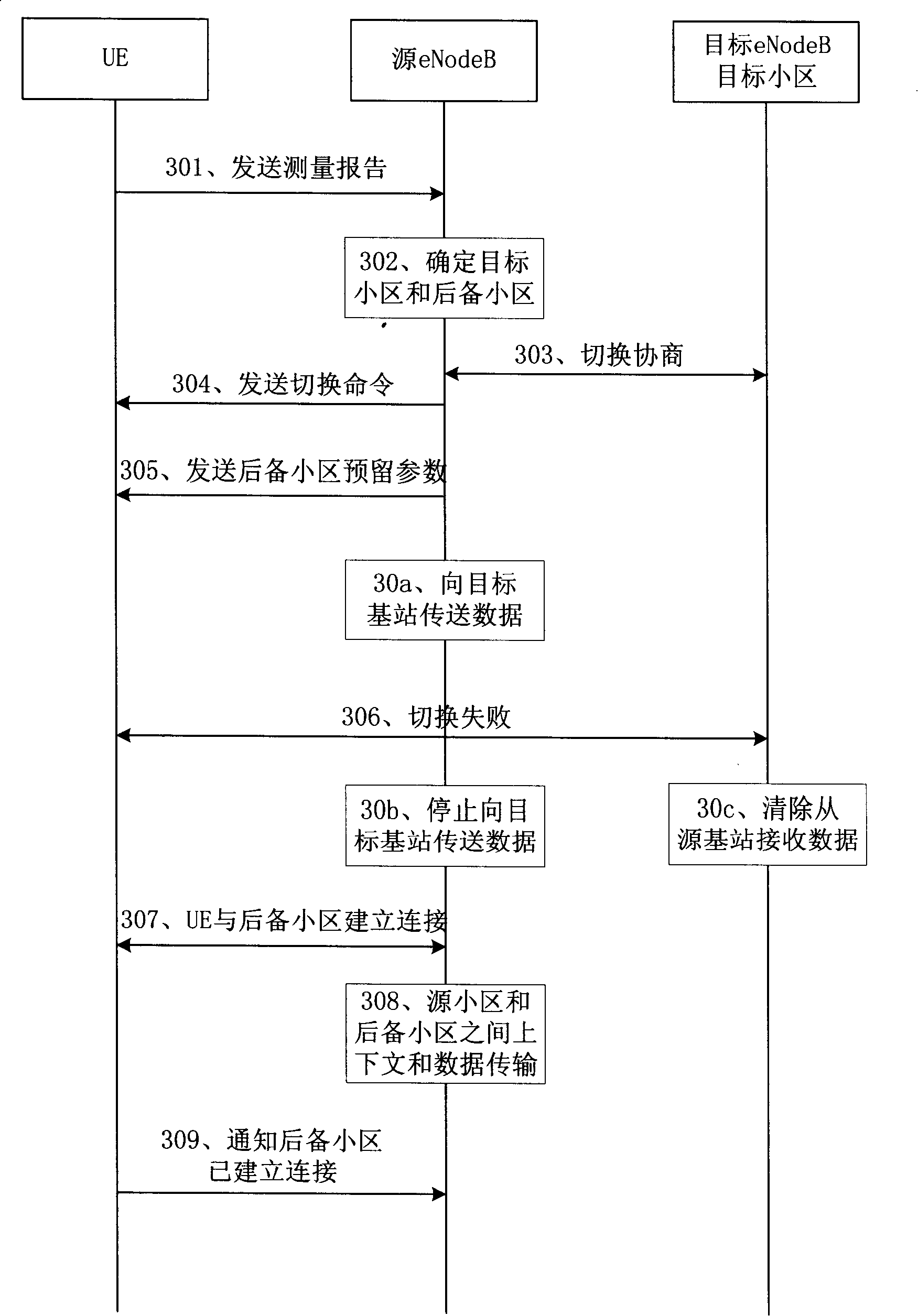 Method and device for handling wireless link failures during switching process