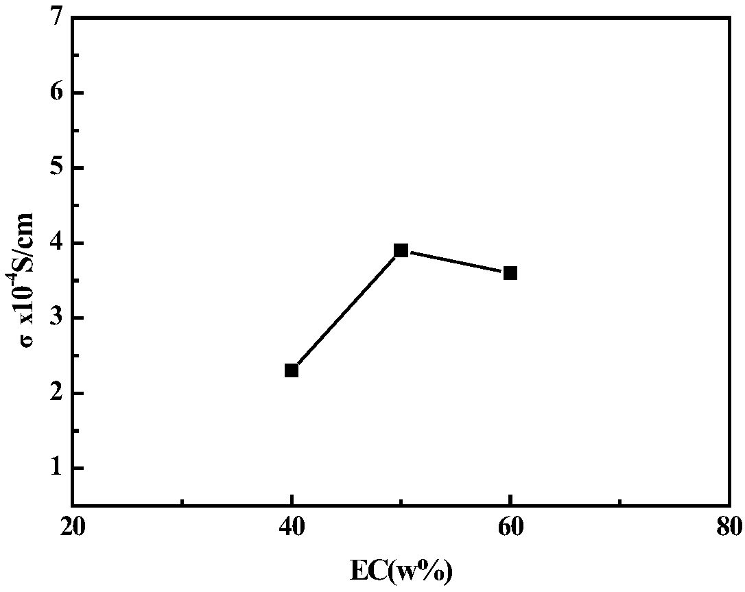 Preparation method of three-dimensional composite metal lithium anode all-solid-state lithium ion batteries