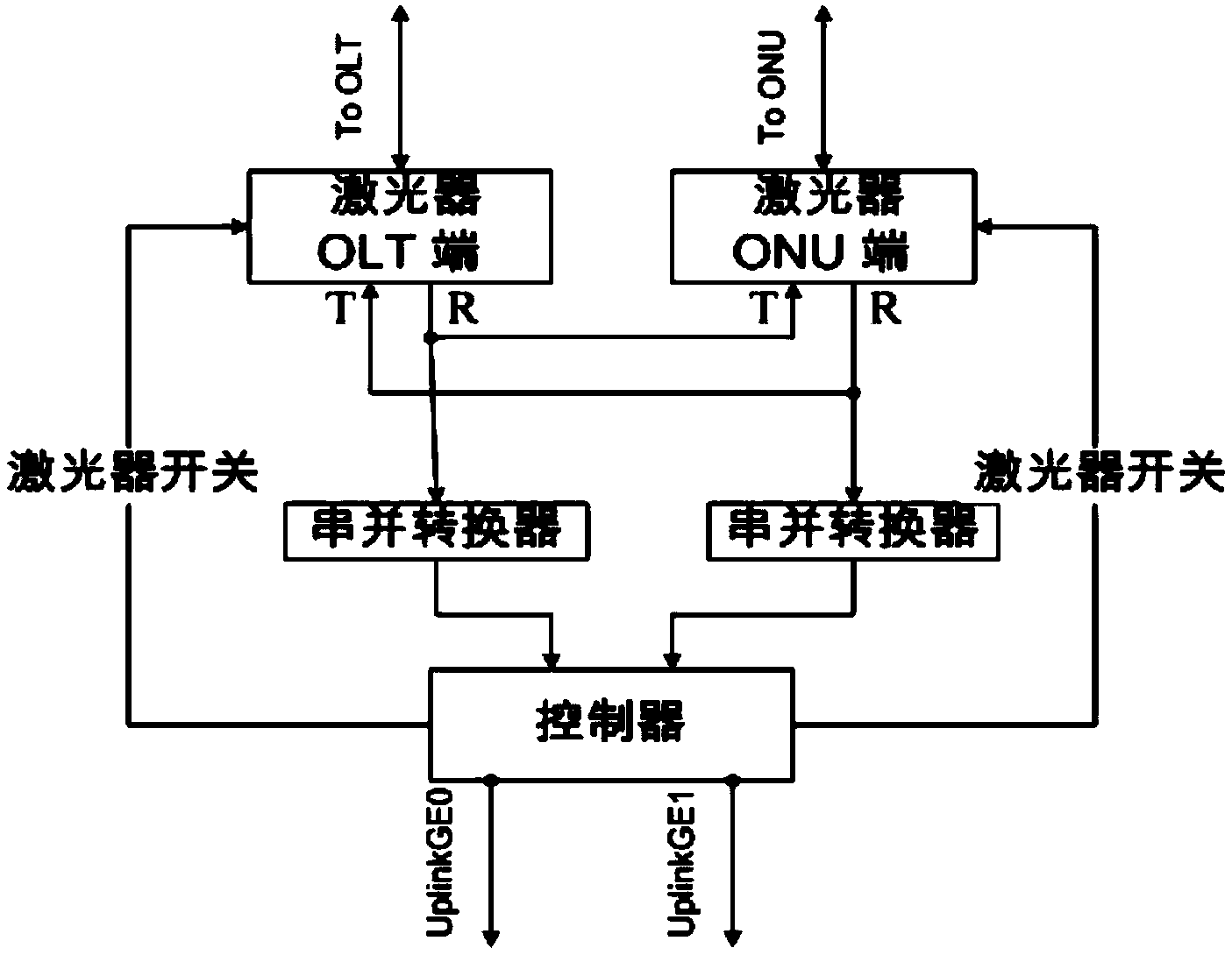 Optical amplification equipment applied to gigabit Ethernet passive optical network