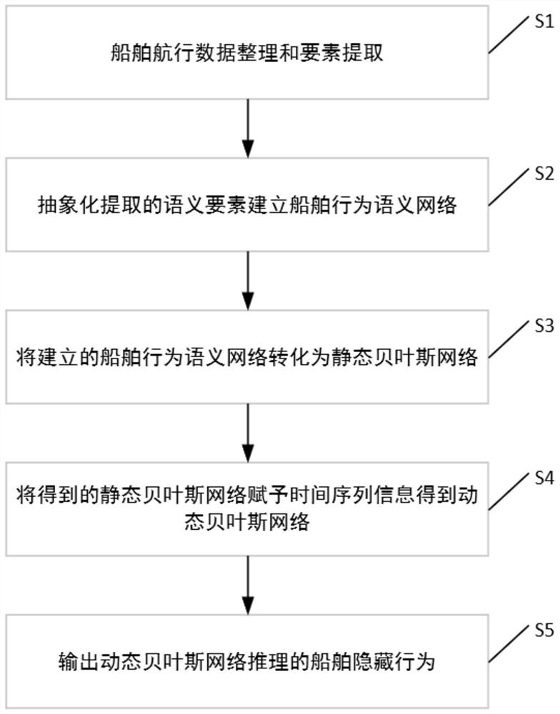 Semantic-based ship behavior dynamic reasoning method and device