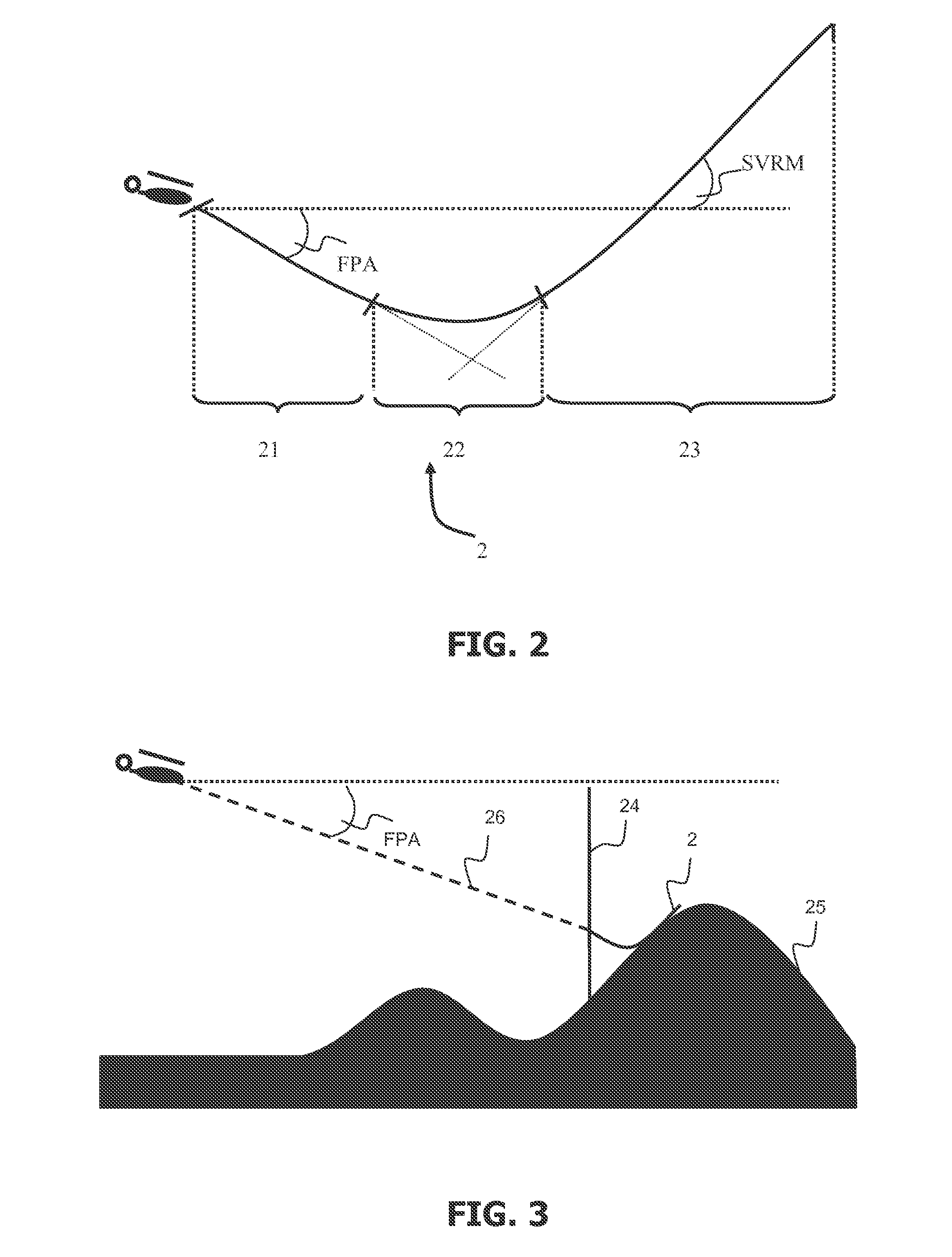 Method and Device for Displaying the Limits of Flight Margins for an Aircraft