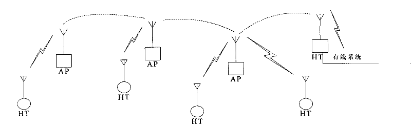 Wireless multi-hop ad hoc network communication method