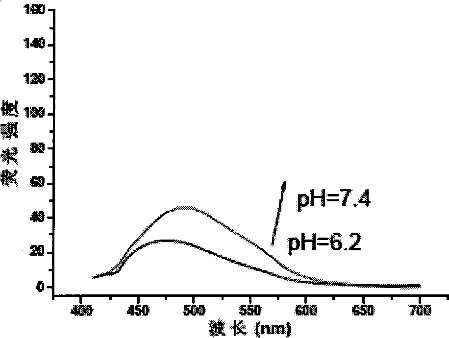 Application of 5-(2-methoxy-phenoxy)-2,2'-copyrimidinyl-4,6-diphenol and using method thereof