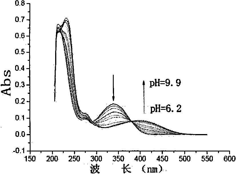 Application of 5-(2-methoxy-phenoxy)-2,2'-copyrimidinyl-4,6-diphenol and using method thereof