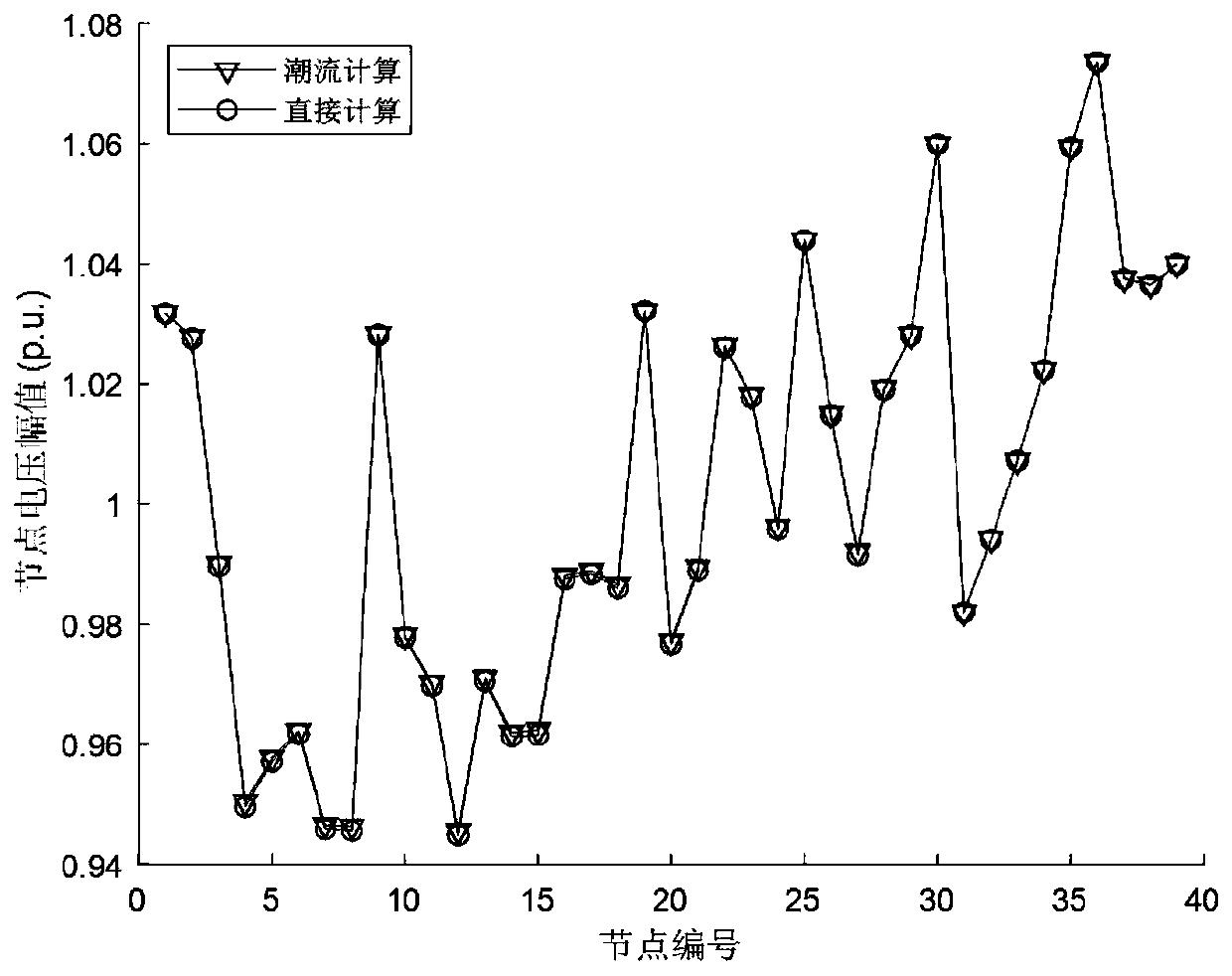 Calculation method for controlling quantitative mapping for large power grid static voltage stability on-line prevention and control