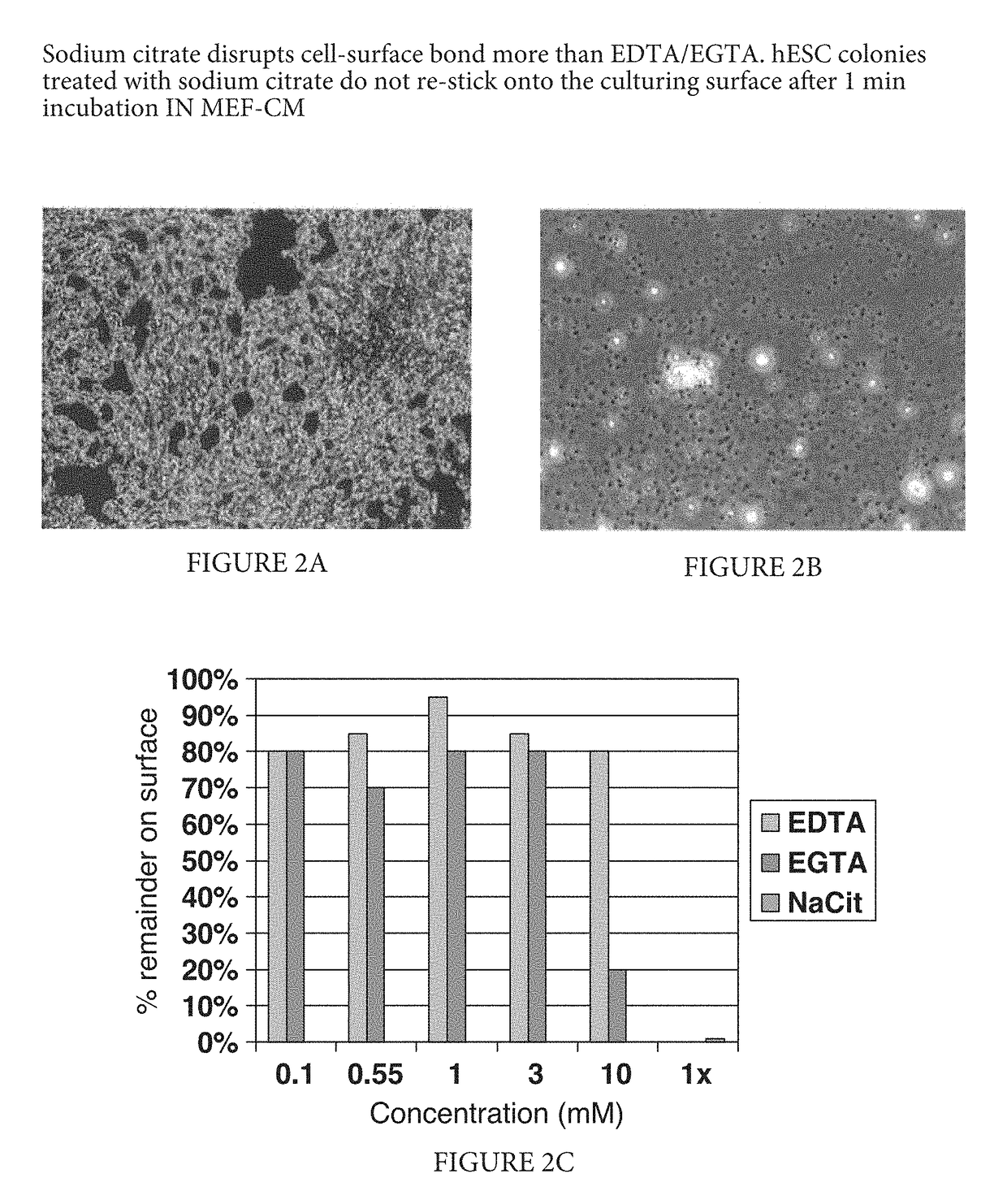 Passaging and harvesting formulation and method for human pluripotent stem cells