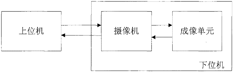 Method for inputting parameters of video camera by utilizing graphical interaction interface