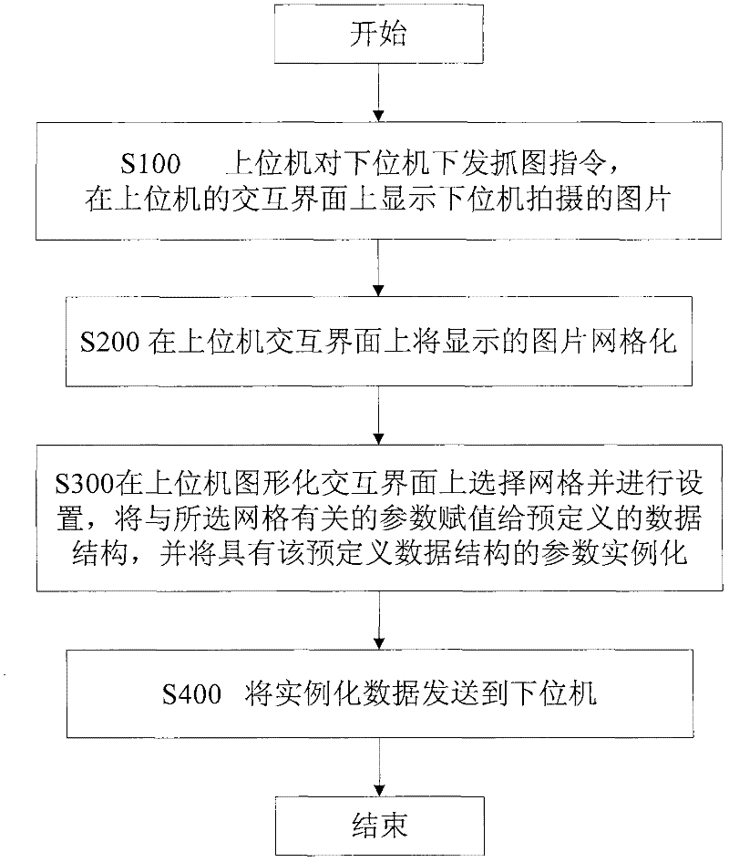 Method for inputting parameters of video camera by utilizing graphical interaction interface